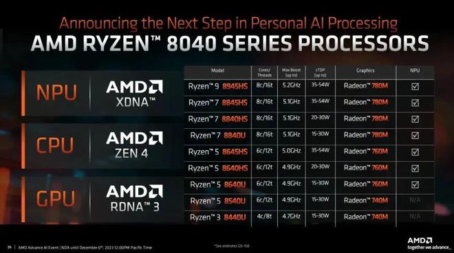 新势力来袭！ 索泰ZONE游戏掌机PP电子aPP设计、性能两手抓掌机(图5)