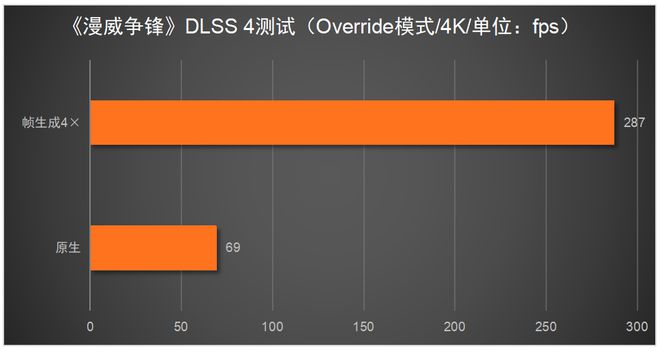 5080必搭4K240Hz OLED显示