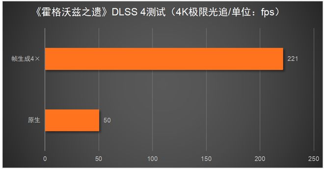 5080必搭4K240Hz OLED显示器PP电子试玩这台神器拉满游戏体验！RTX(图10)