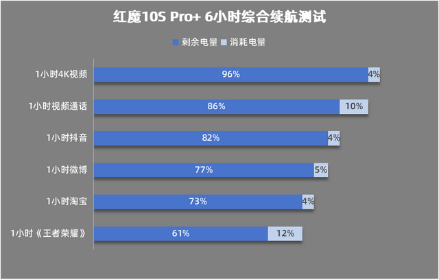 Pro+评测：游戏手机的终极答案PP电子手机aPP红魔10S(图13)