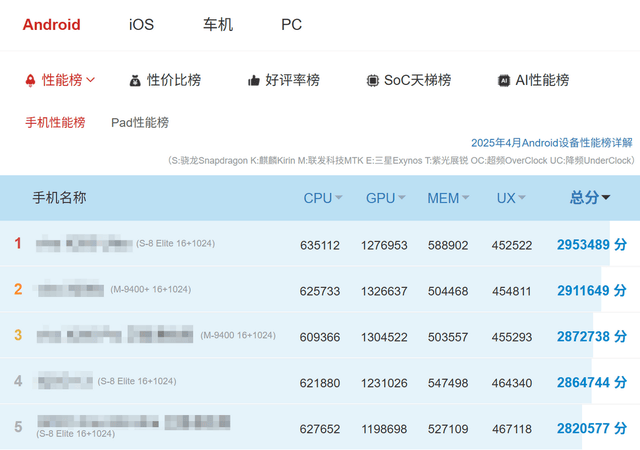 Pro+评测：游戏手机的终极答案PP电子手机aPP红魔10S(图12)