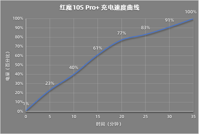 Pro+评测：游戏手机的终极答案PP电子手机aPP红魔10S(图23)