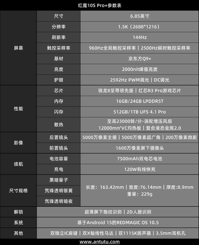 Pro+评测：游戏手机的终极答案PP电子手机aPP红魔10S(图26)